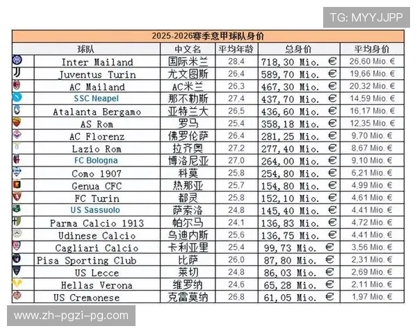 意甲联赛中“SPE”球队的身份及相关信息