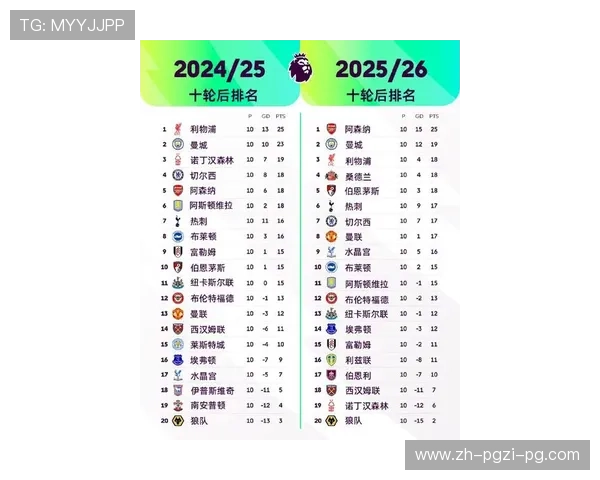 英超数据表现最突出的现役球员排行榜2025版