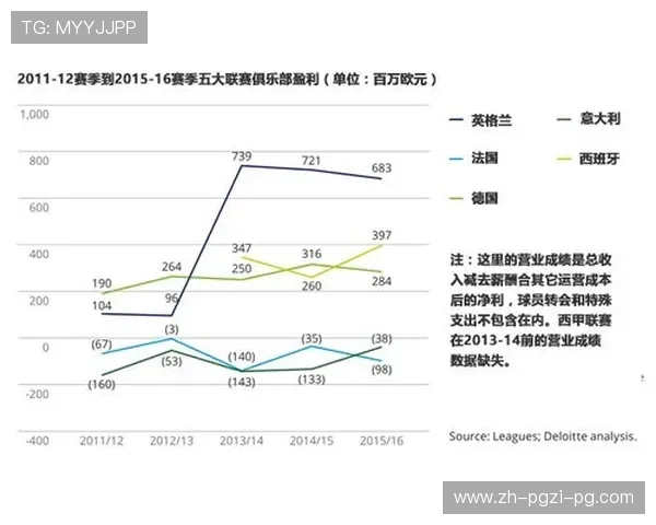英超有多少球队亏损现象分析