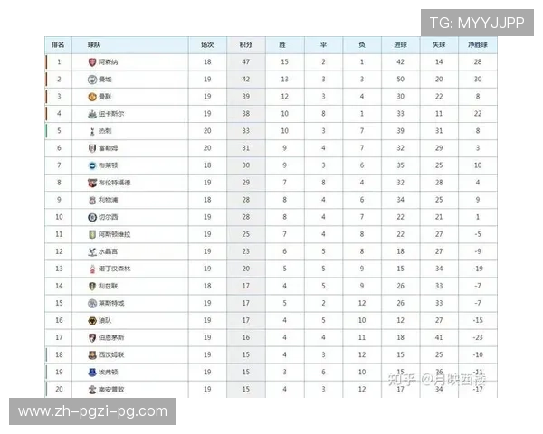 英超球队赚钱：英超球队如何通过各种途径盈利