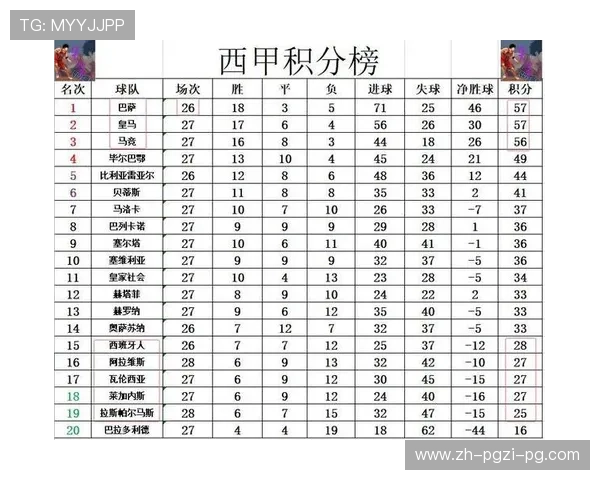 西甲联赛积分榜排名方式及规则
