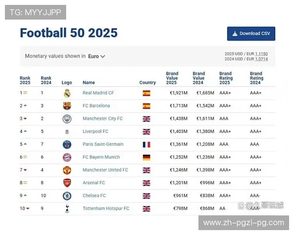 足球品牌价值提升对足球俱乐部市场竞争力的影响